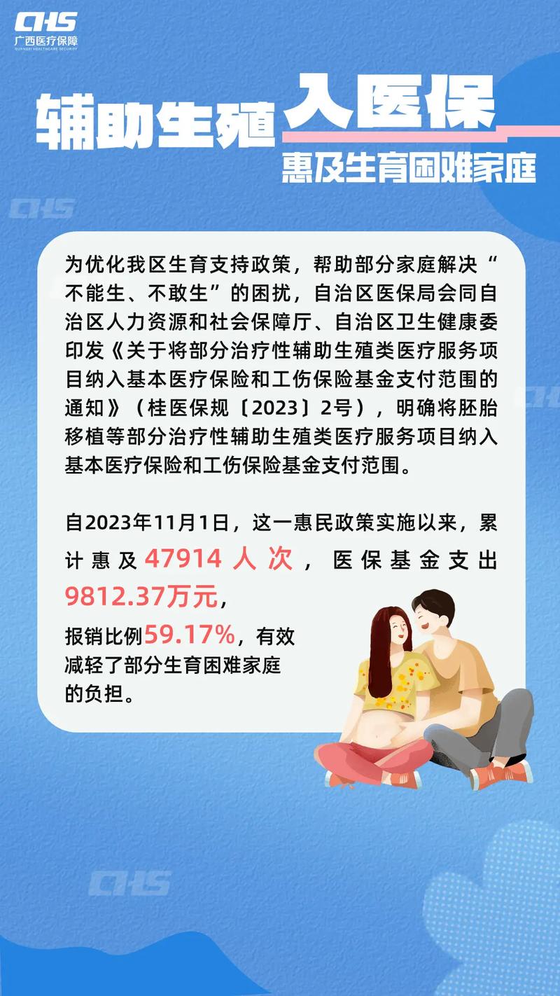 国家医保局:已有20个省份含新疆生产建设兵团将辅助生殖纳入医保