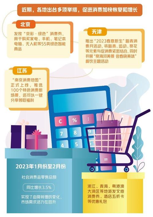 消费活力更充沛,还需权利保障更给力