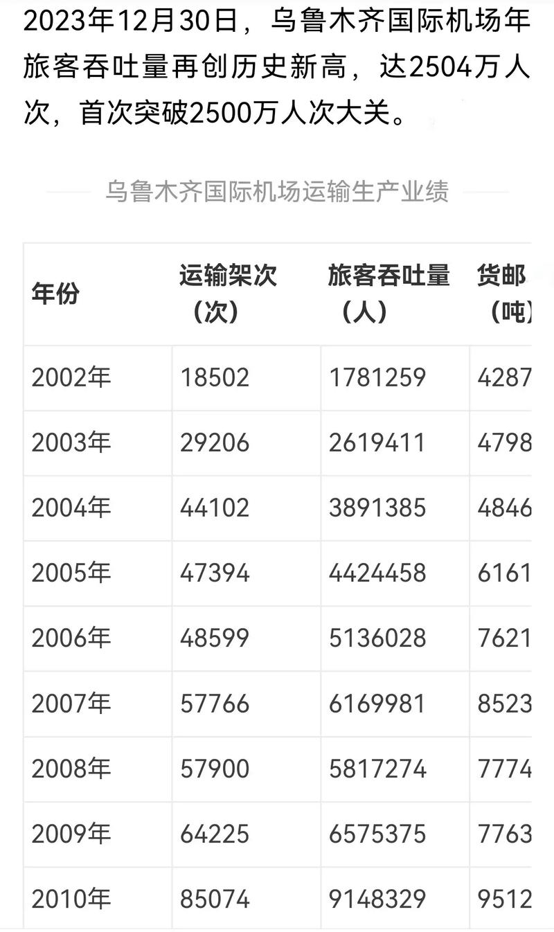 新疆第27个民用机场完成实地验证试飞 年旅客吞吐量47万人次