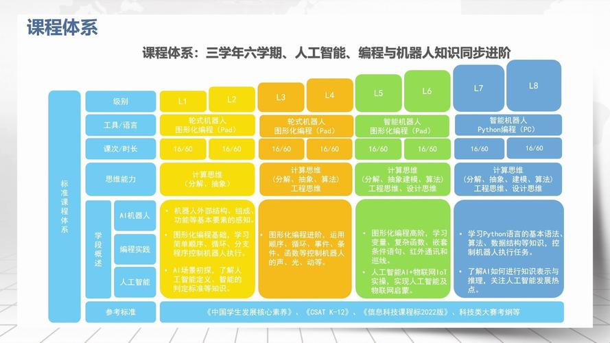 中小学人工智能教育:从愿景步入实践