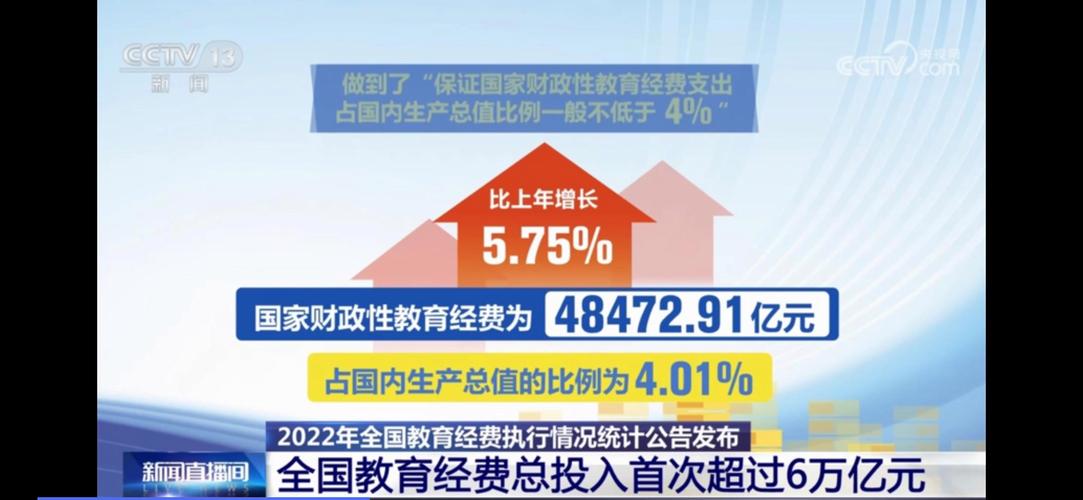 去年全国教育经费总投入超六点四万亿元 把教育优先发展战略落到实处
