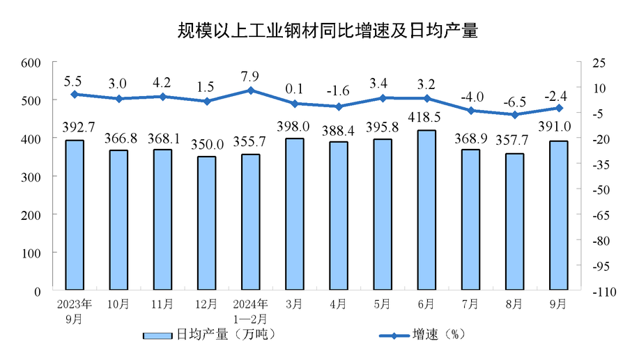1至4月全省规模工业利润总额增长9.9% 39个大类行业全部盈利