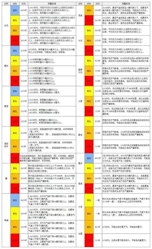 地质灾害气象风险预警:浙江中部部分地区风险较高