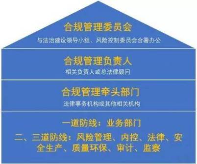 高景峰:积极推动中国特色现代企业合规制度的立法实现