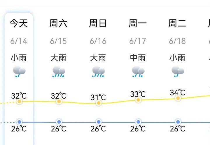 福建省泉州市发布暴雨黄色预警_4