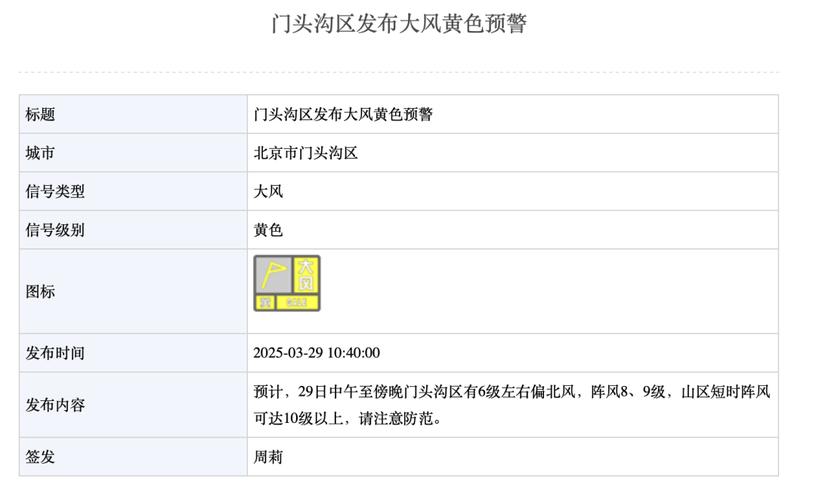 北京市门头沟区发布大风黄色预警