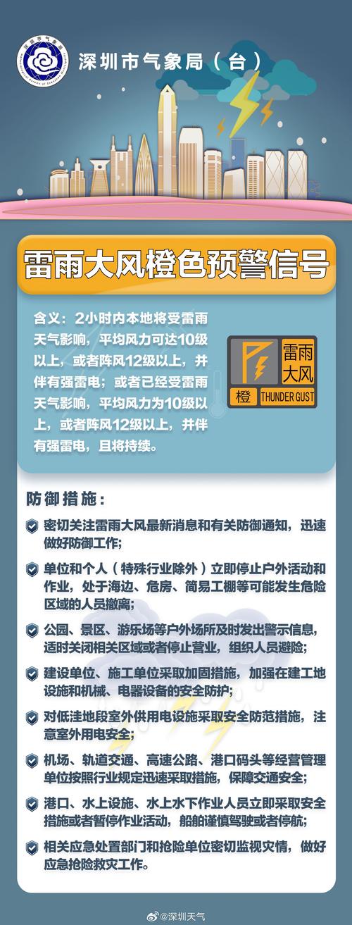 广东省连平县发布雷雨大风黄色预警