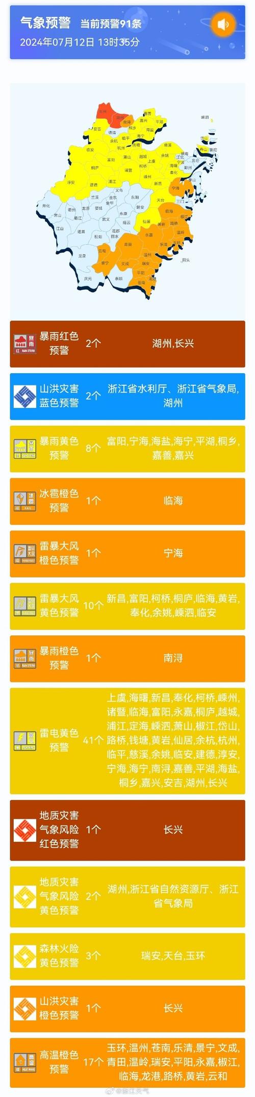 福建省漳州市发布冰雹橙色预警