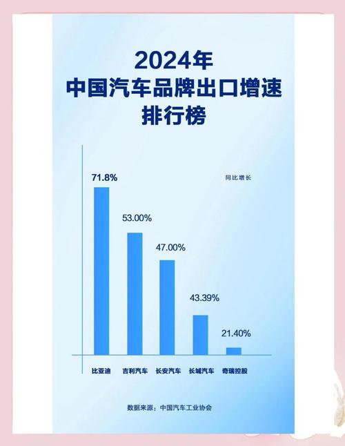 2月份我国汽车整车出口39.4万辆,环比下降10%