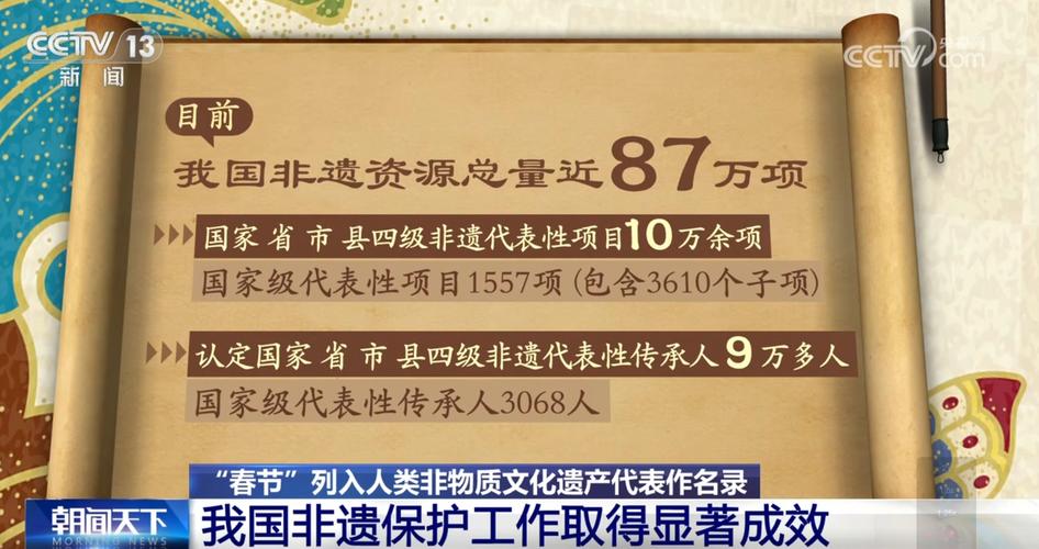 文化中国行丨再添4项人类非遗代表作!这是我国非遗保护工作取得的优秀成果