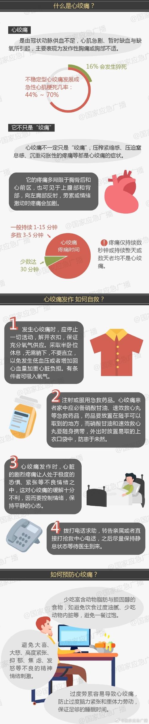 预防心源性猝死,千万注意这5个信号!