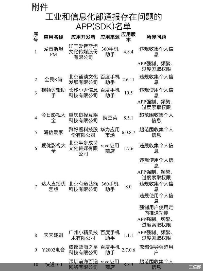 工信部通报62款存在侵害用户权益行为的APP(SDK)