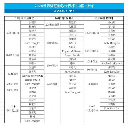 中国游泳队多哈世锦赛参赛名单出炉 张雨霏覃海洋等缺席