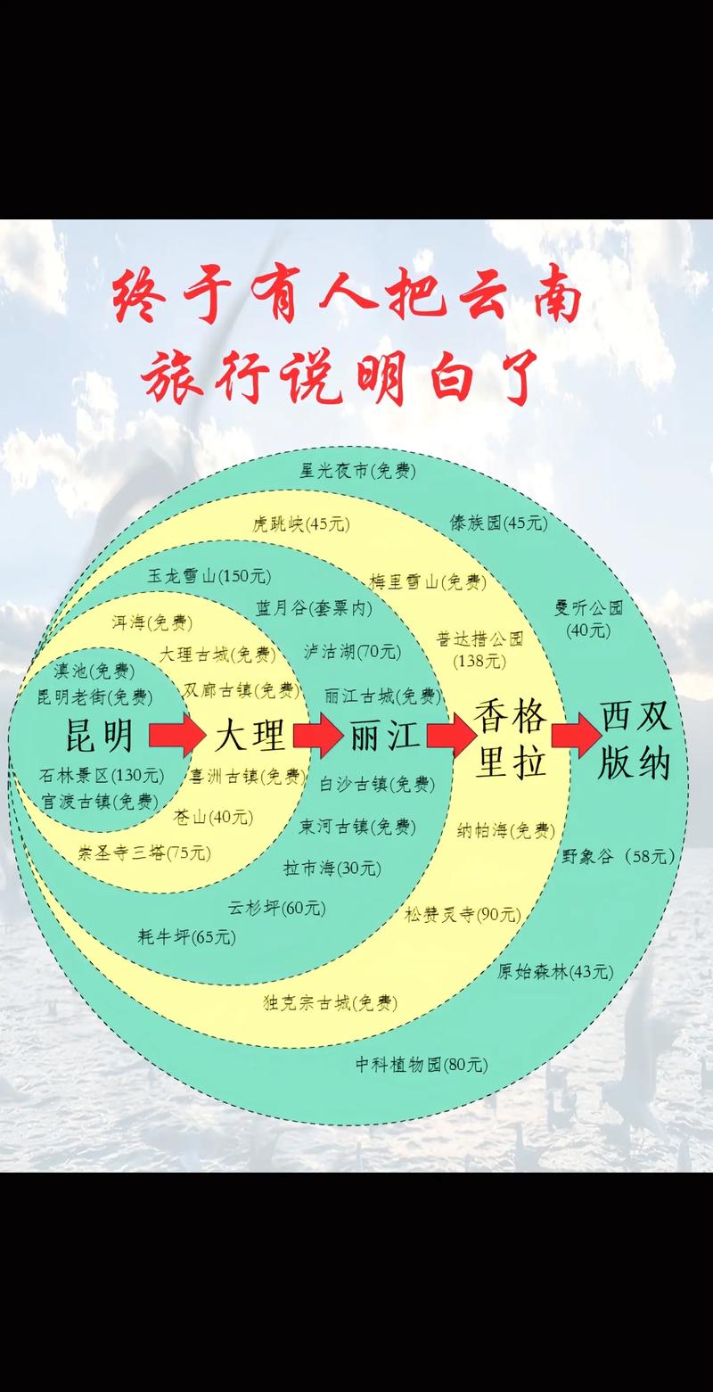 @云南大中小学生,暑期来这里……