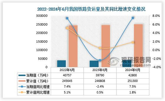 前2月新疆铁路货运量同比增长4.8%