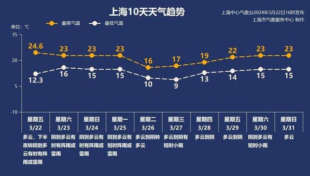 云南东南部将有短时强降水 中央气象台5月4日06时发布强对流天气蓝色预警