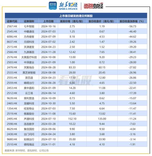 香港交易所:第一季度净利润29.7亿港元,同比下降13%