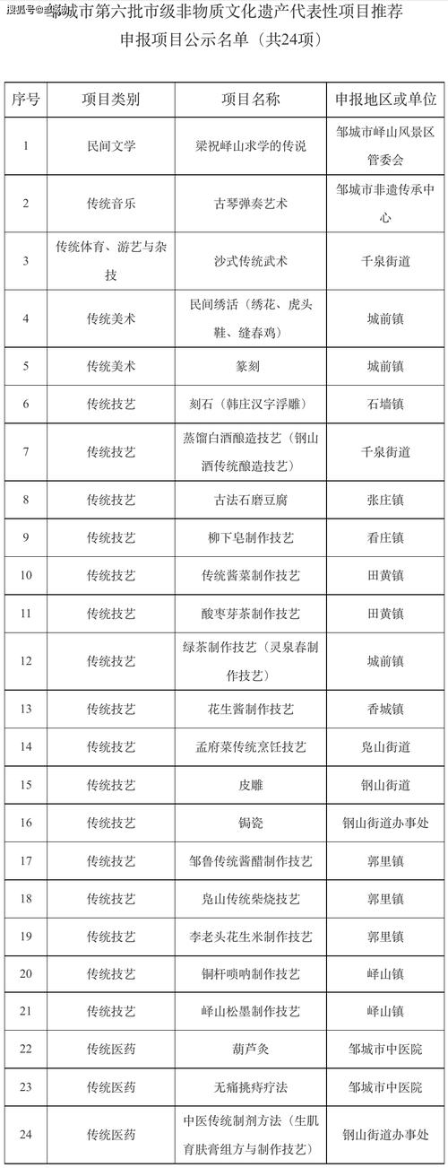 黎陶匠人刘梅珍入选国家级非物质文化遗产代表性传承人推荐人选名单