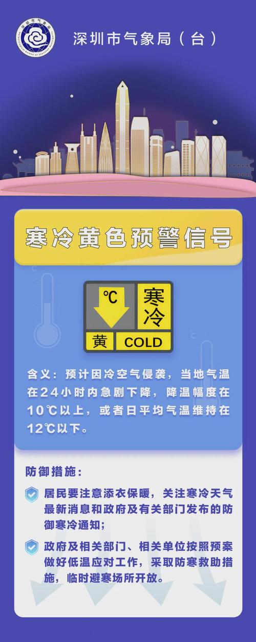 陕西省榆林市发布寒潮黄色预警