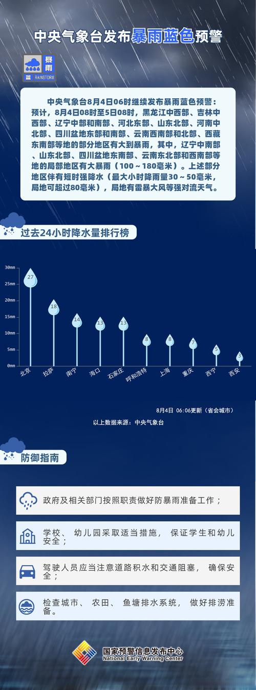 辽宁省大连市发布暴雨蓝色预警