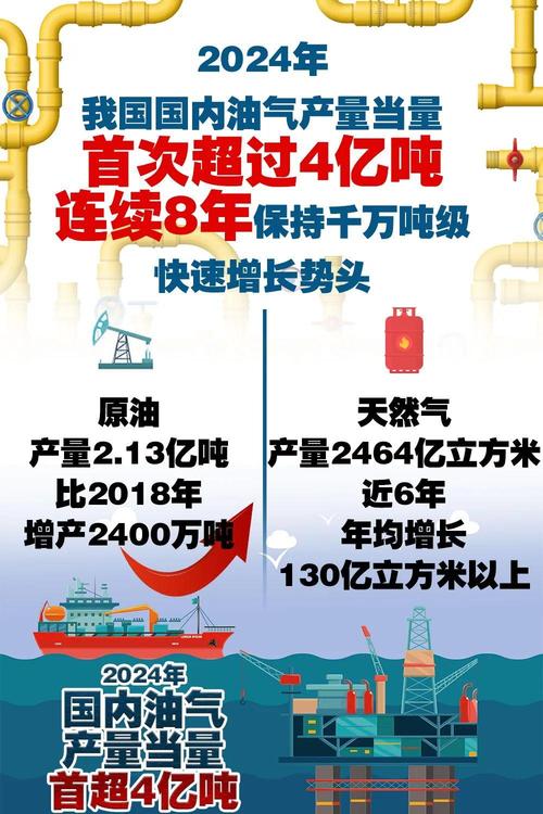 青海2024年上半年油气产量实现“双过半”