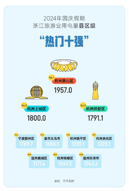浙江:电力数据看经济向上向好