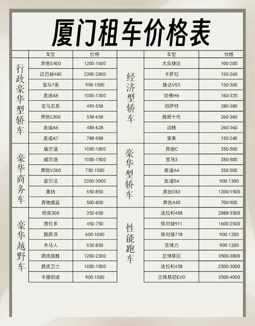 @有出行计划的小伙伴 这个“五一”租车率超90%