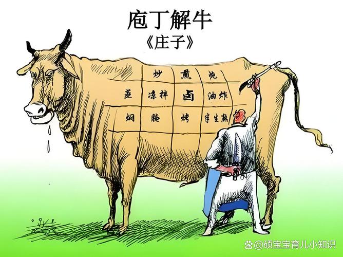 抓产业,我们为何要学庖丁解牛