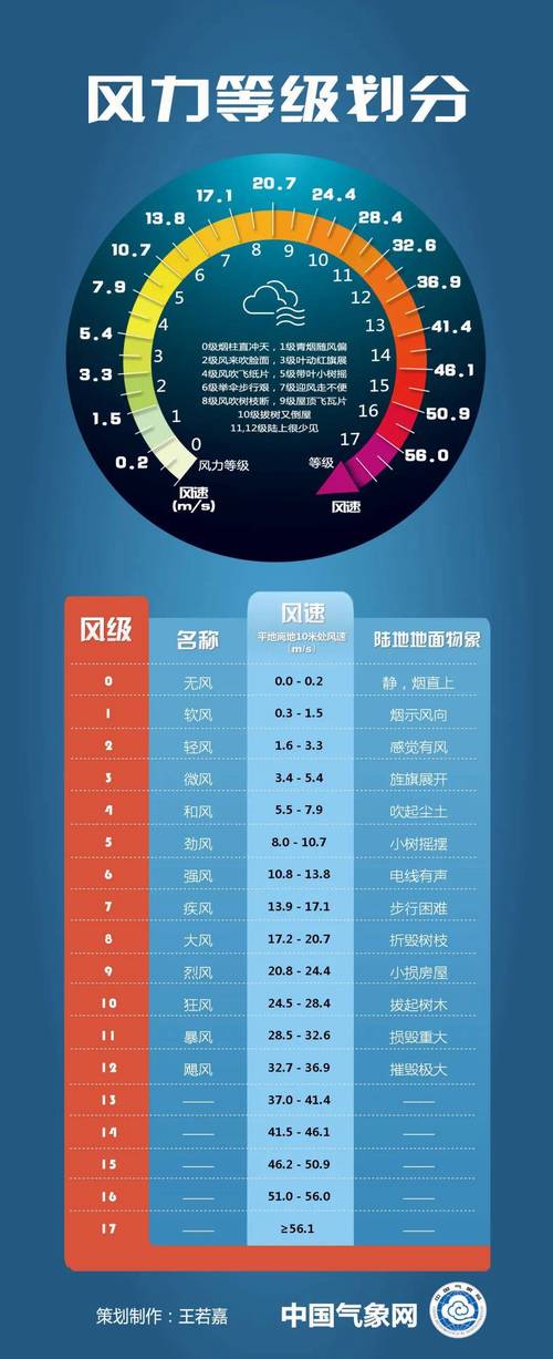 新疆维吾尔自治区布尔津县发布大风蓝色预警