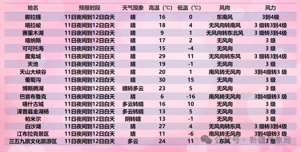 新疆维吾尔自治区头屯河区发布大风黄色预警_4