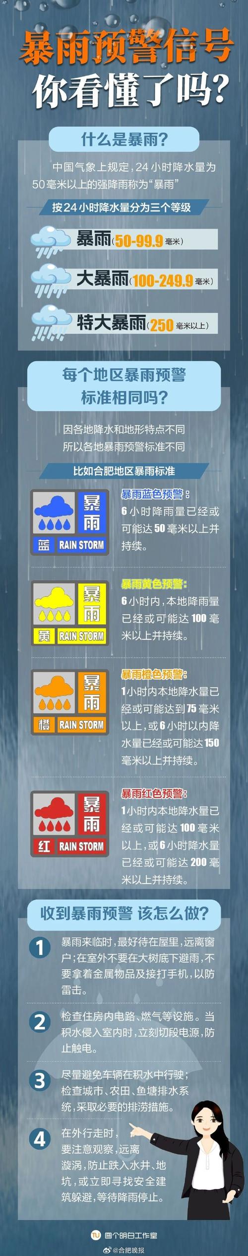 浙江省普陀区发布暴雨黄色预警_1