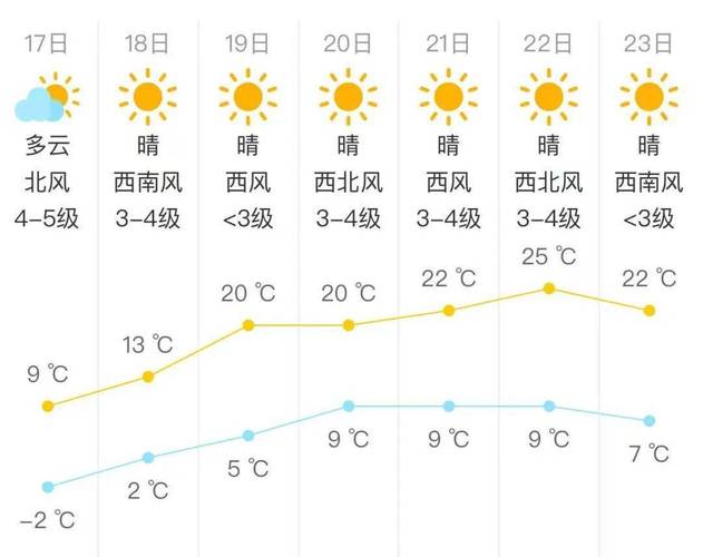 风寒!北京今天仍有零星小雪 北风加大气温大幅下降注意防风保暖