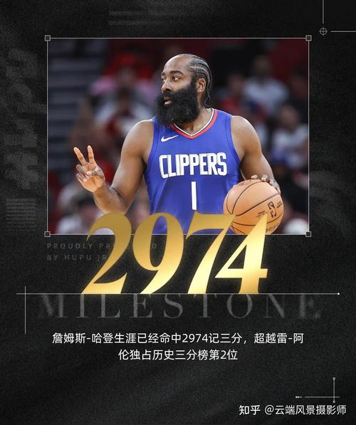 里程碑!哈登生涯总得分突破26000分