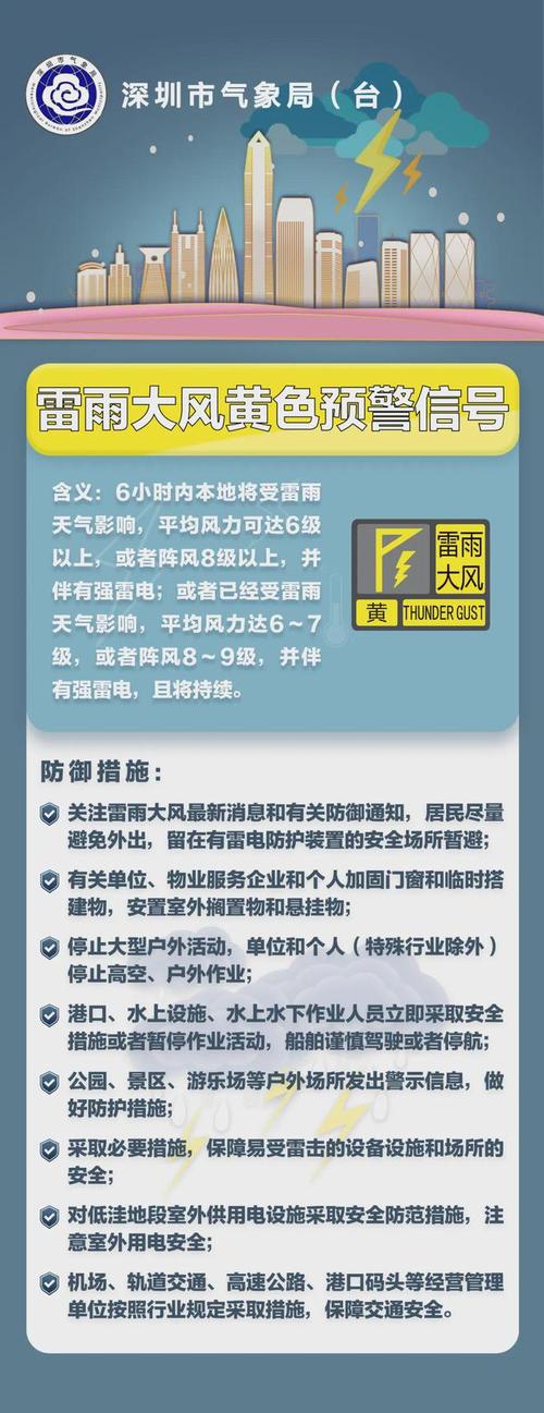 陕西省石泉县发布雷雨大风黄色预警_2