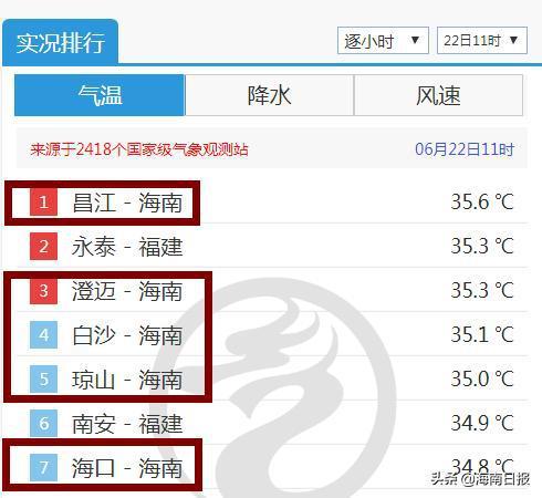海南多地将迎37℃以上高温 海南发布高温四级预警