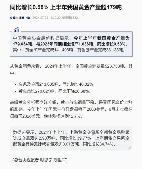 同比增长0.58% 上半年我国黄金产量超179吨