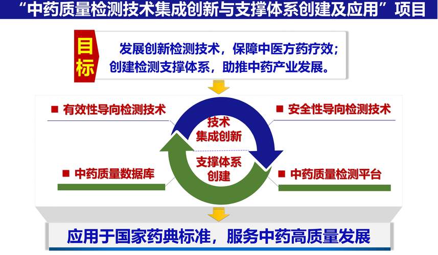 粤港澳大湾区研究机构携手打造中药质量检测认证高地